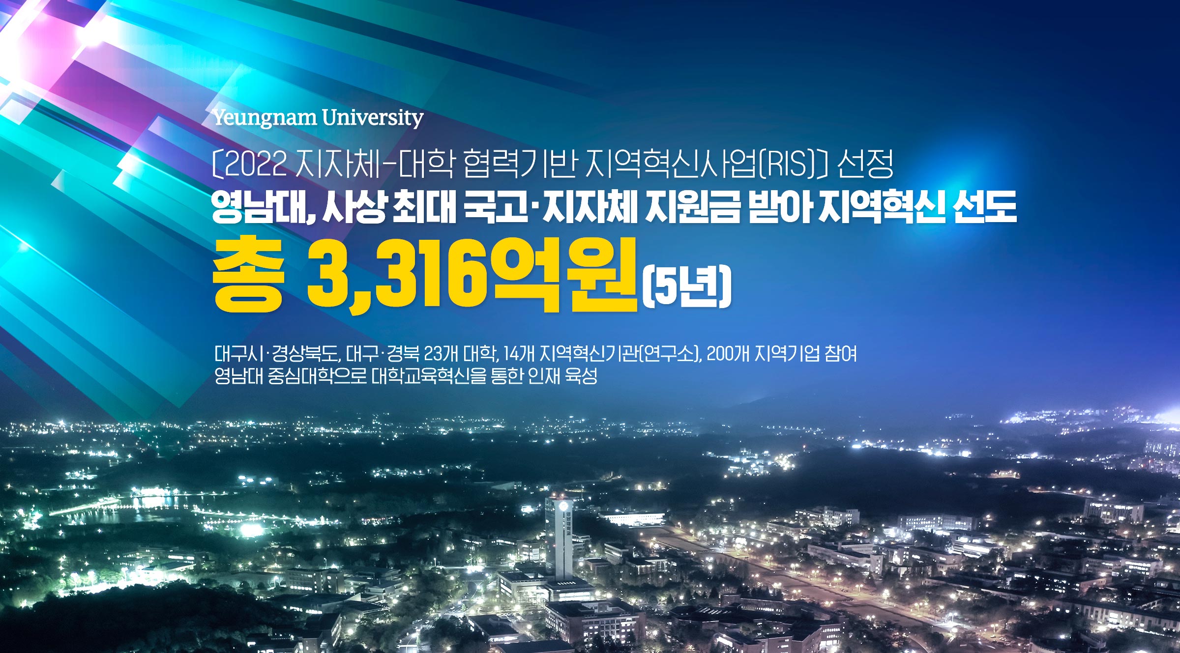 Yeungnam University[2022지자체-대학 협력기반 지역혁신사업(RIS)] 선정  영남대, 사상 최대 국고·지자체 지원금 받아 지역혁신 선도 총 3,316억원(5년) 대구시·경상북도, 대구·경북 23개 대학, 14개 지역혁신기관[연구소], 200개 지역기업 참여 영남대 중심대학으로 대학교육혁신을 통한 인재 육성